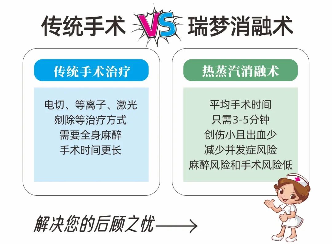守护男性“生命腺”：我院特邀北京知名专家开展“BPH术前尿动力评估”专题培训(图6)