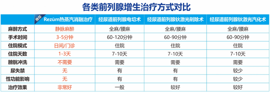 跨越3000公里的信任:新疆老人来蓉求医为“瑞梦”【四川瑞梦热蒸汽医院】(图7) 跨越3000公里的信任:新疆老人来蓉求医为“瑞梦”【四川瑞梦热蒸汽医院】(图7)