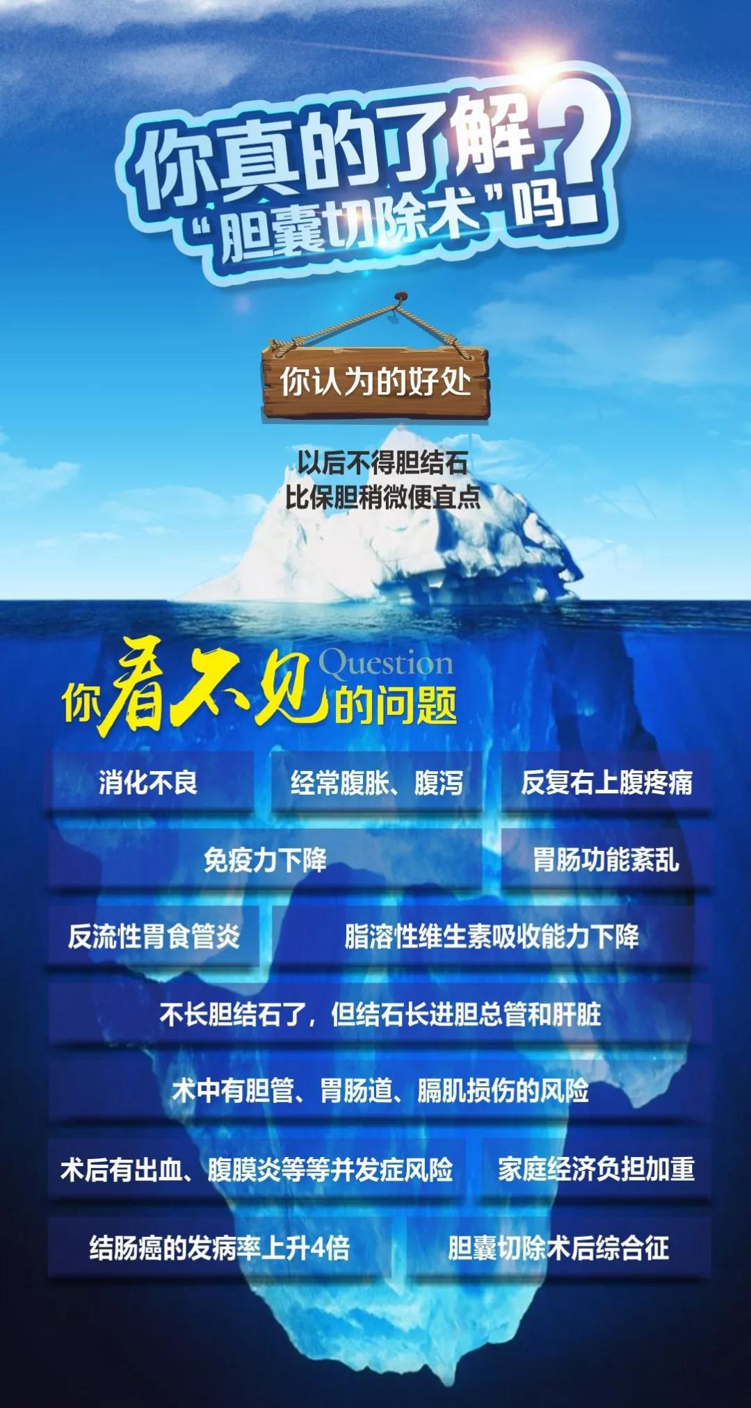 胆囊切除有危害吗?来听听肝胆专家怎么说【成都胆结石专科医院】(图3) 胆囊切除有危害吗?来听听肝胆专家怎么说【成都胆结石专科医院】(图3)