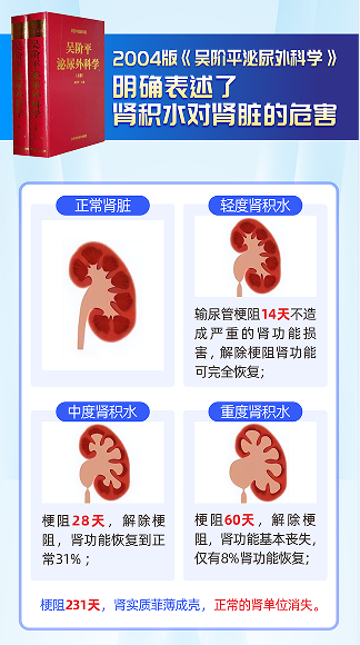 ICU抢救10天！温岚的遭遇敲响警钟：肾结石要早治【四川肾结石医院】(图3)